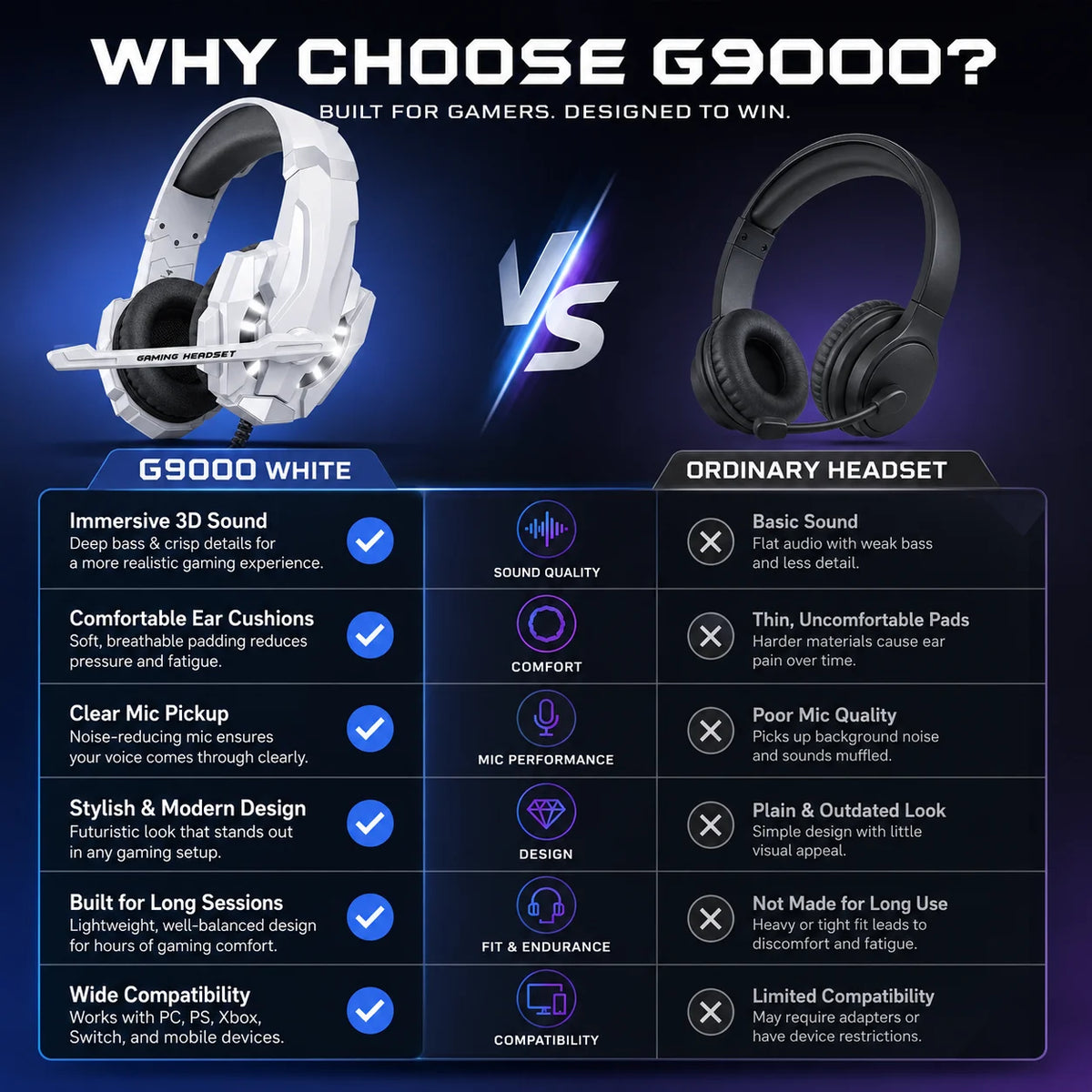 Gaming Headset G9000 Wired Over Ear Headphones White RGB LED with Mic Stereo Bass for PC PS4 PS5 Xbox Switch Gaming